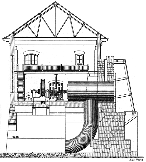 FIG. 4.  END ELEVATION OF POWER HOUSE.