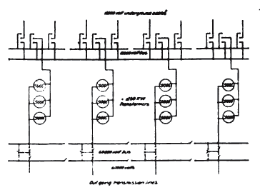 FIG. 9.DIAGRAM OF CONNECTIONS OF TRANSFORMER HOUSE CIRCUITS