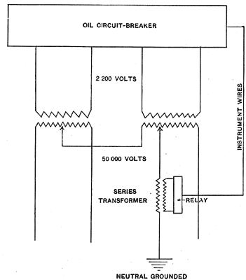 Fig. 3  Transformer Connections.  Note: Neutral point grounded through a series transformer and relay.  Current in ground-wire trips oil circuit-breakers.