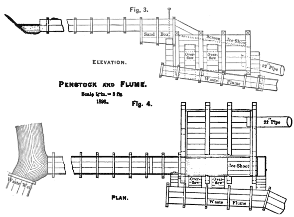 Figs. 3 and 4  Penstock and Flume