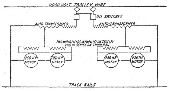 Diagram Showing the Wiring of the Locomotives.