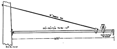 FIG. 1.  BRACKET USED ON DOUBLE-TRACK LINE FROM WASHINGTON TO BALTIMORE.
