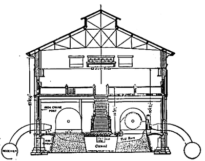 FIG. 4  SECTION OF POWER HOUSE.