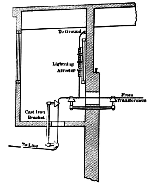 FIG. 6.SECTIONAL VIEW OF LIGHTNING ARRESTER HOUSE.