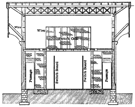 FIG. 7.  CROSS-SECTION OF SWITCH HOUSE.