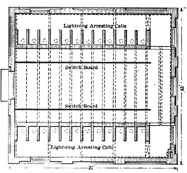 FIG. 8.  GROUND FLOOR PLAN OF SWITCH HOUSE.