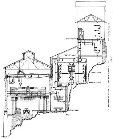 FIG. 13.  SECTION THROUGH GENERATOR ROOM AND SWITCHHOUSE.