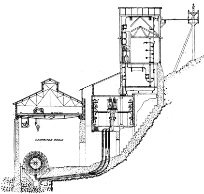 FIG. 14.  SECTION THROUGH GENERATOR ROOM AND SWITCHHOUSE.