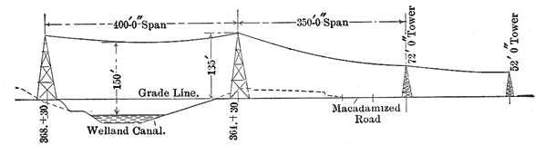 FIG. 8.STEEL TOWER FOR TRANSMISSION LINE.