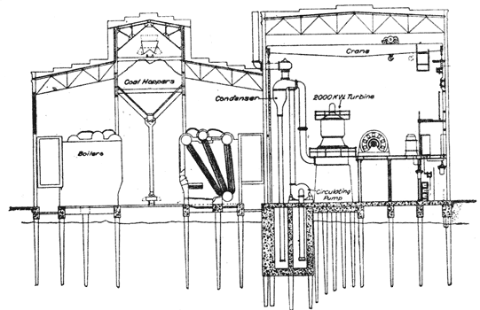 FIG. 3.  TRANSVERSE SECTION OF POWER HOUSE.