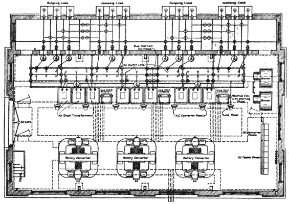 FIG. 5.  PLAN OF TYPICAL SUB-STATION.
