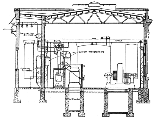 FIG. 6.  TRANSVERSE SECTION OF TYPICAL SUB-STATION.