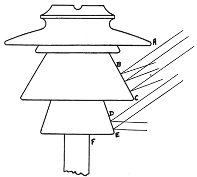 Fig. 8.  STRAIGHT SHELL INSULATOR.