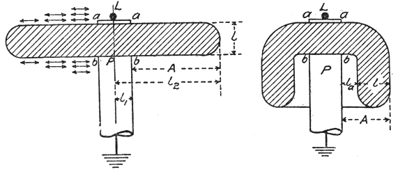 Figs. 1 and 2Elementary Types of Insulators.