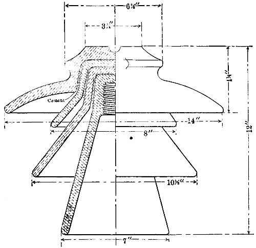 FIG. 2  PART SECTIONAL ELEVATION OF INSULATOR.