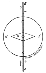 FIG. 18.  COMPASS UNDER THE WIRE.