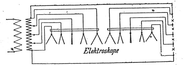 FIG 3. EXPERIMENTS WITH HIGH TENSION CURRENTS AT BERLIN.