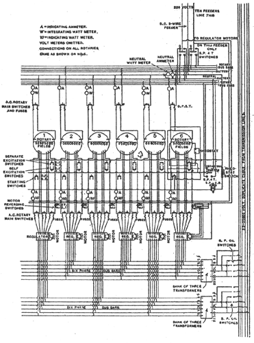 FIG. 3. ST. CROIX POWER PLANT.  WIRING DIAGRAM FOR SIX-PHASE APPARATUS AND ROTARY CONVERTERS.