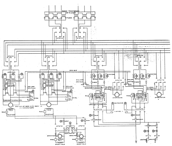 FIG. 6. GRAND RAPIDS, HOLLAND AND LAKE MICHIGAN RAPID RAILWAY.  DIAGRAM OF SWITCHBOARD CONNECTIONS.