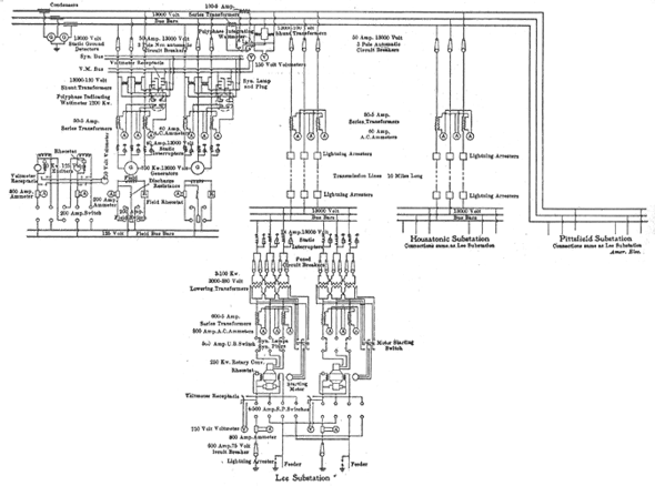 FIG. 14.  DIAGRAM OF SWITCHBOARD CONNECTIONS.