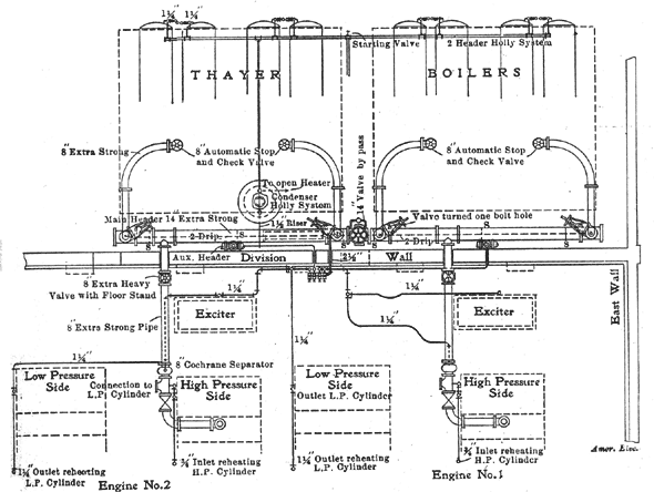FIG. 4.  PLAN VIEW OF MAIN STEAM PIPING.