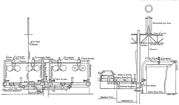 FIG. 5.  END AND SIDE ELEVATIONS OF MAIN STEAM PIPING.  FIG. 6.