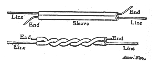 FIG. 3. AND 4.  SLEEVE CONNECTION.