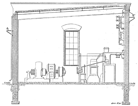 FIG. 14.  SECTIONAL ELEVATION OF SUB-STATION.