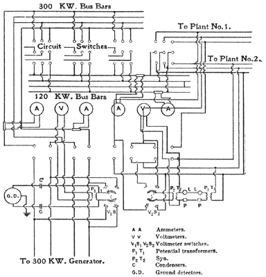 FIG. 2A.  DIAGRAM OF SWITCHBOARD CONNECTIONS.