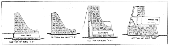 FIG. 6.  SECTIONS OF DAM ON LINES SHOWN IN FIG. 5.