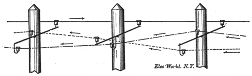 FIG. 2./LONG DISTANCE TELEPHONE CIRCUITS.