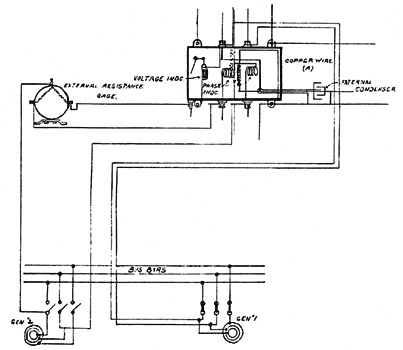 DIAGRAM OF CONNECTIONS OF THE BULLOCK TYPE F SYCHRONIZING INDICATOR USED IN THE 10,000-VOLT MOTOR-GENERATOR AT COLTON.