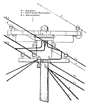 METHOD OF HANGING AND CONNECTING TRANSFORMERS ON 2,200-VOLT CIRCUITS