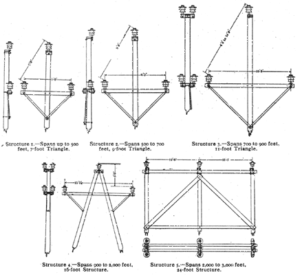 FIG. 2. STANDARD TYPES OF POLE STRUCTURES USED IN CALIFORNIA.