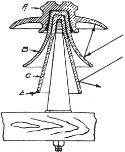 FIG. 4. INSULATION OF HIGH-TENSION TRANSMISSION LINES.