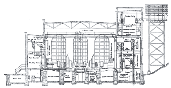 FIG. 10.  SECTIONAL ELEVATION OF THE SUB-STATION AT WOODHAVEN JUNCTION