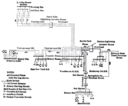 FIG. 3.  DIAGRAM SHOWING THE GENERAL ARRANGEMENT OF THE TRANSMISSION CIRCUITS.