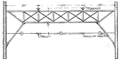 Syracuse Lake Shore & Northern Railroad  Plan of Steady Attachment at Catenary Bridges.