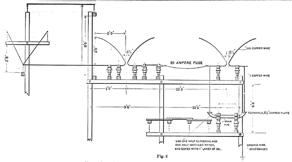 Fig. 2 — Horn Lightning-Arrester and Resistance.  Type 1905.