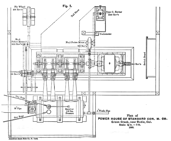 Fig. 5 — Plan of Power House of Standard Consolidated Mining Co.