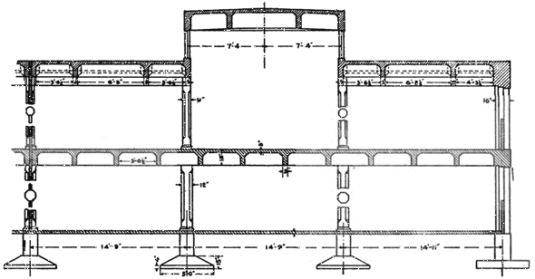 Fig. 33. Section of factory No. 2.