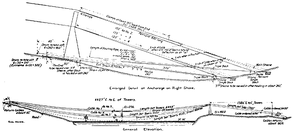 FIG. 24. DIAGRAM SHOWING ARRANGEMENT OF TACKLE AND SHEAVES FOR HOISTING CAR QUINEZ CABLES. The Pacific Construction Co., Contractors.
