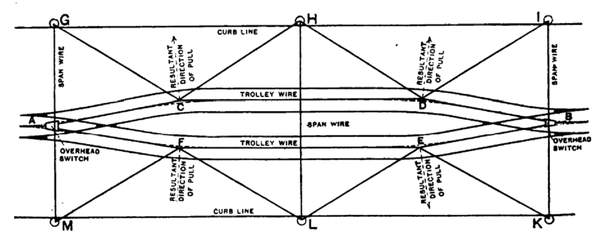 FIG. 32.