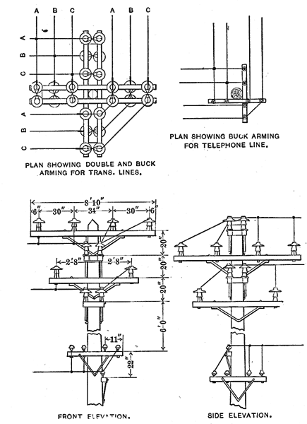 FIG. 4.  DIAGRAMS OF CORNER POLES.