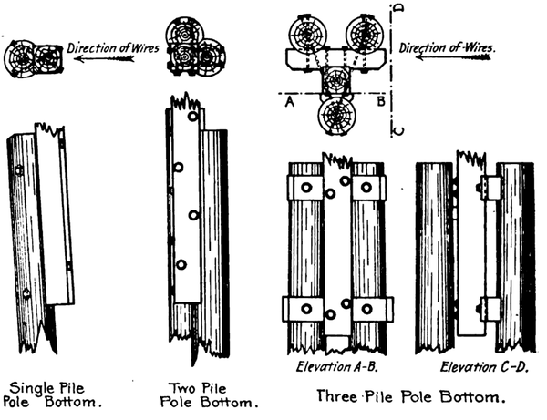 FIG. 4. PILE BASE CONSTRUCTION FOR POLES SET IN WATER, Standard Electric Co.