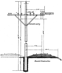 BRACKET CONSTRUCTION ON BLOOMINGTON, PONTIAC & JOLIET ELECTRIC RAILWAY