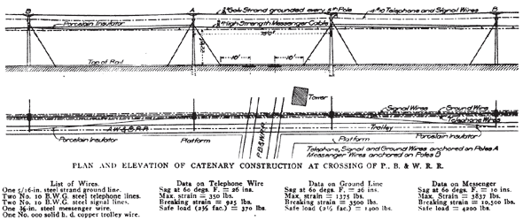 PLAN AND ELEVATION OF CATENARY CONSTRUCTION AT CROSSING OF P., B. & W. R. R.
