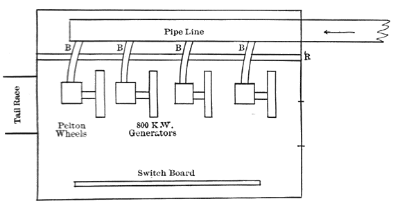 FIG. 3. — PLAN OF POWER HOUSE.