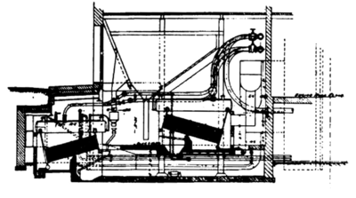 Fig. 6 -- SECTION OF BOILER HOUSE.