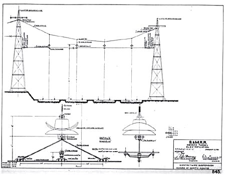 FIG. 66. - Hoosac Tunnel yard construction